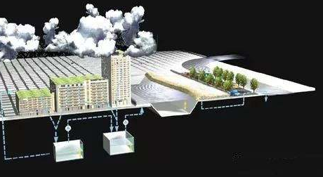 初期雨水收集池作用和雨水管道改造价格