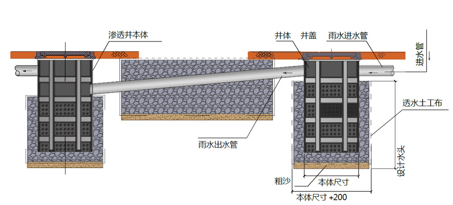 虹吸雨水收集系统的原理及雨水蓄水池的做法