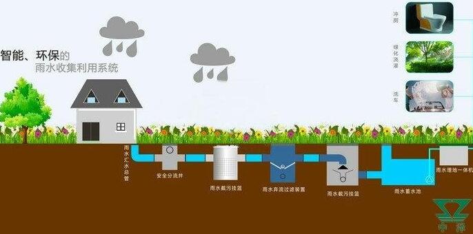 雨水收集系统设计原则：施工工艺大揭秘，你想知道的都有！