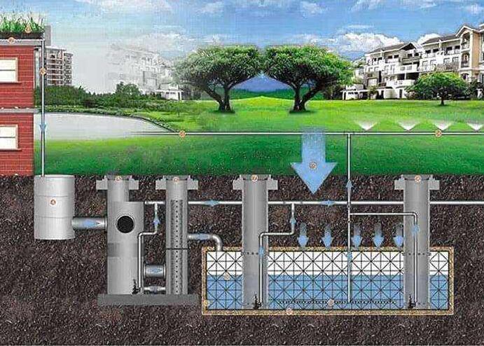 我国城市雨水利用现状如何？目前采取了哪些收集和利用技术？